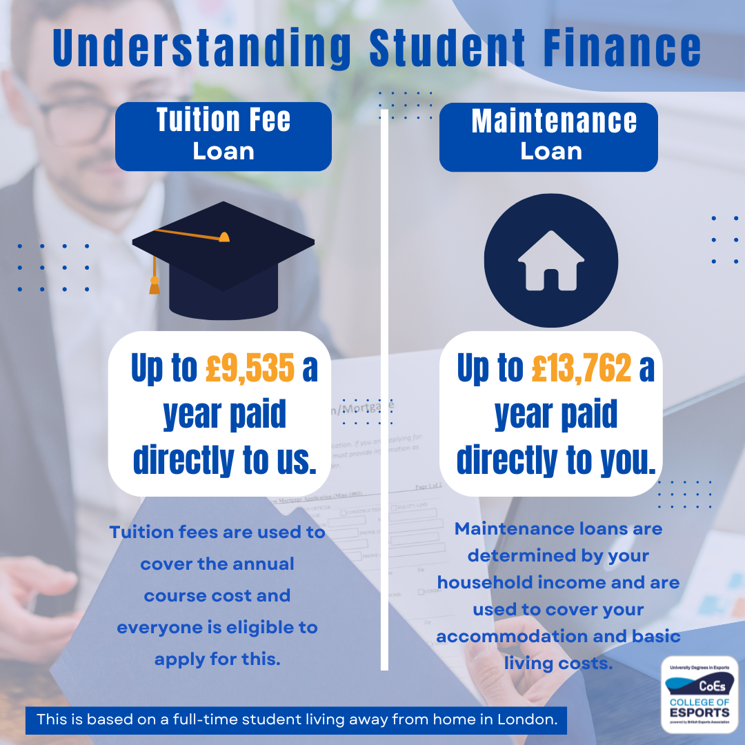 Understanding Students Finance